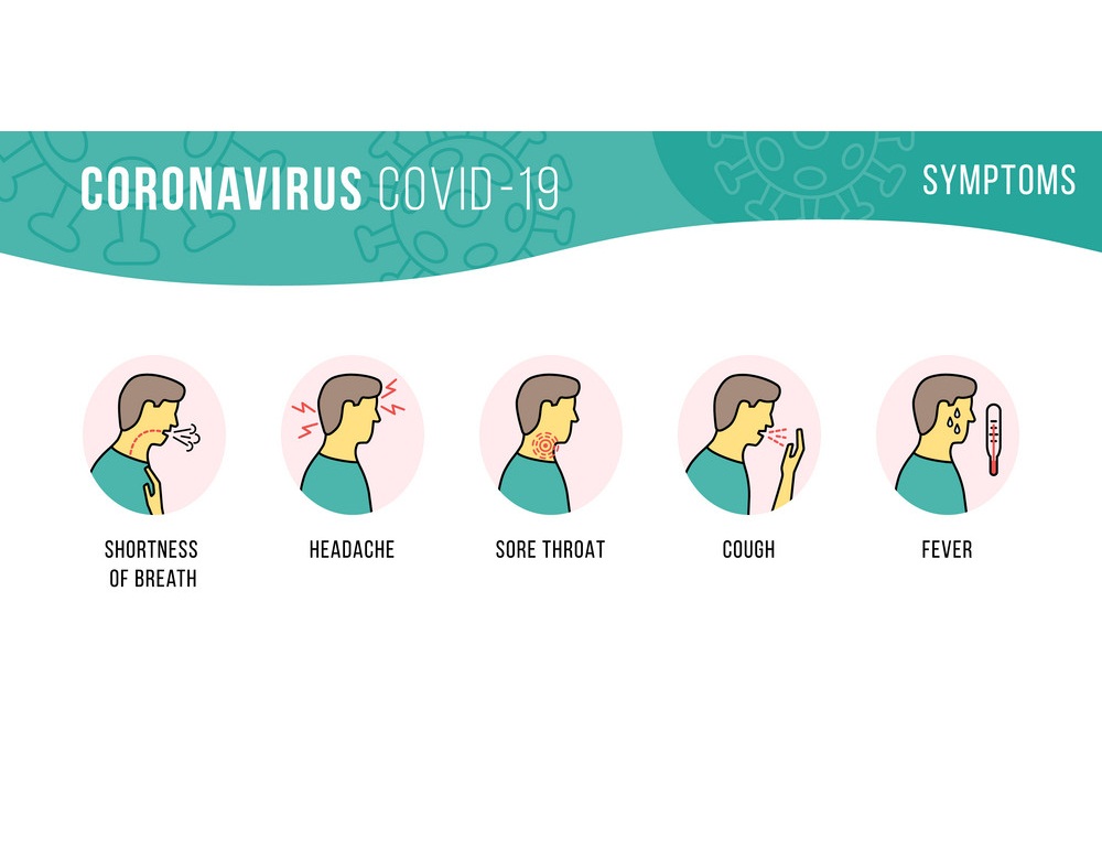 コロナウイルス感染症 COVID-19 の症状。パンデミックコロナウイルス 2019-nCoV の診断と病気の発現。フラット ライン スタイルのベクトル イラスト。ヘルスケアと医学のインフォグラフィック バナー イラスト